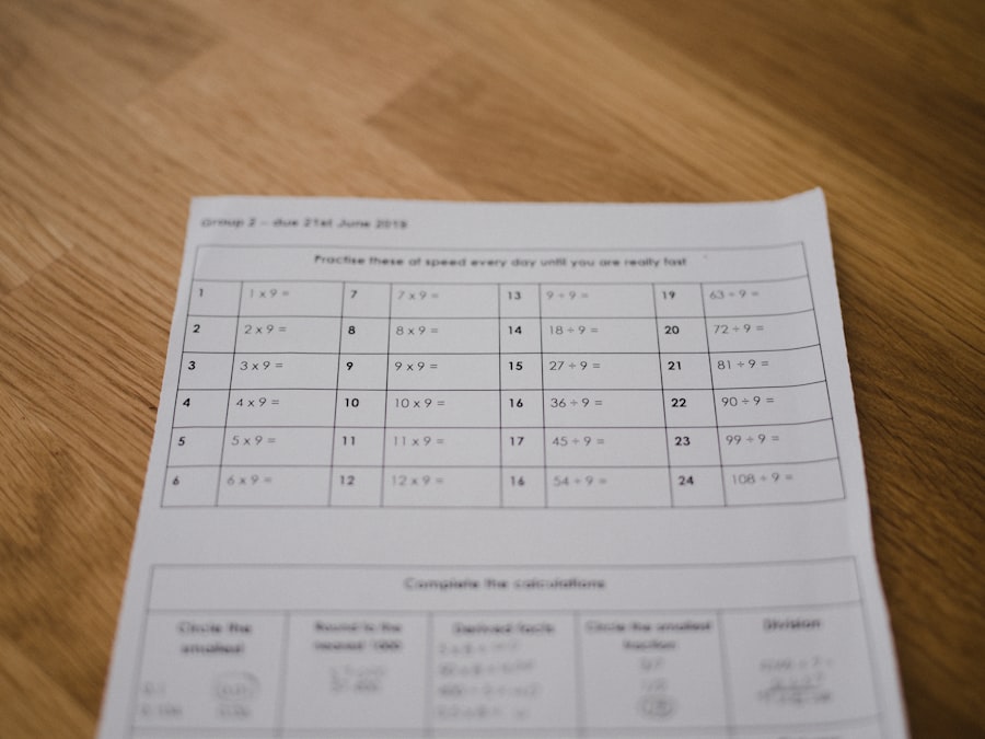 Learning Curve Stages