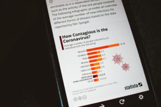 Photo shutdown states phone usage