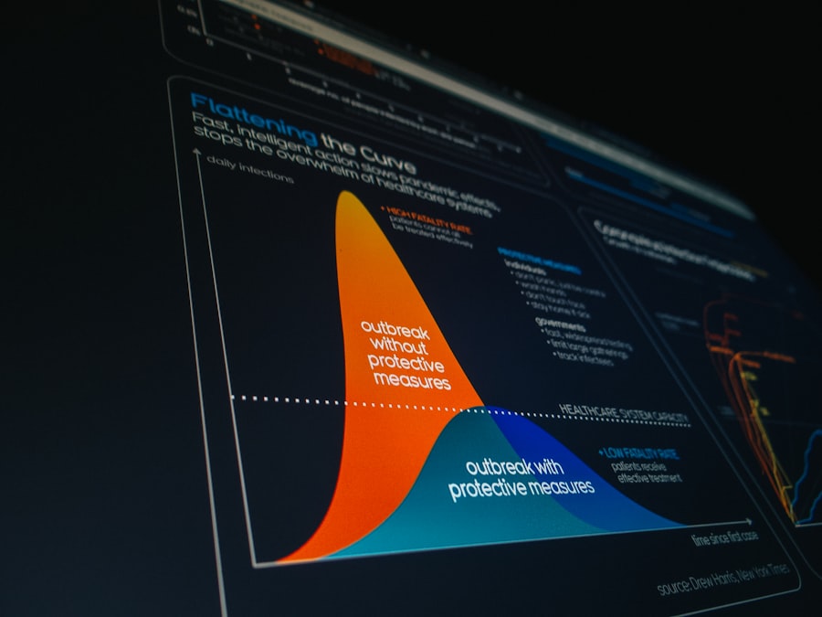 Photo momentum framework